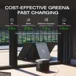 EcoFlow DELTA 2 Portable Power Stations.