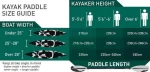 Vibes Kayaks Yellowfin 100